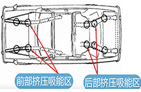 車身結構件碰撞分析